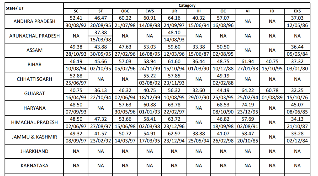 IBPS RRB Office Assistant 2020 Final Cut Off |_3.1