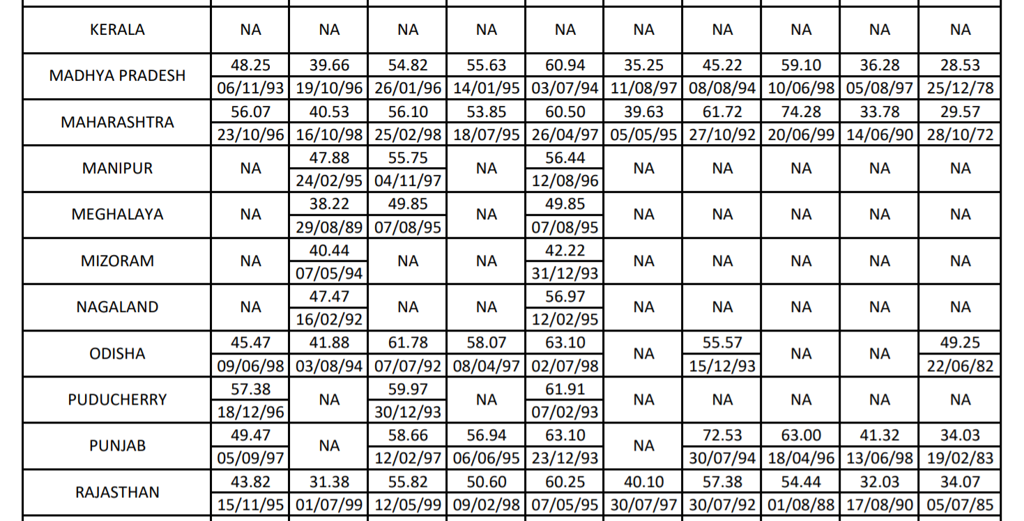 IBPS RRB Office Assistant 2020 Final Cut Off |_4.1