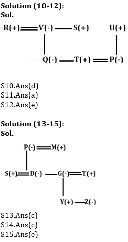 Reasoning Ability Quiz For RBI Attendant 2021- 3rd March_6.1