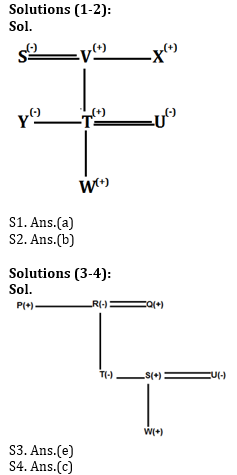 Reasoning Ability Quiz For SBI, IBPS Prelims 2021- 4th March_3.1