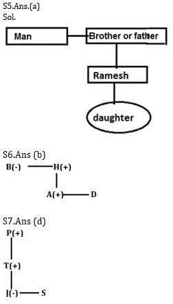 Reasoning Ability Quiz For SBI, IBPS Prelims 2021- 4th March_4.1