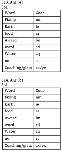 Reasoning Ability Quiz For SBI, IBPS Prelims 2021- 5th March_10.1