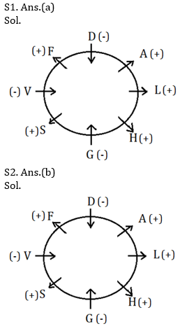 Reasoning Ability Quiz For SBI, IBPS Prelims 2021- 6th March_4.1