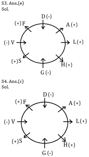 Reasoning Ability Quiz For SBI, IBPS Prelims 2021- 6th March_5.1