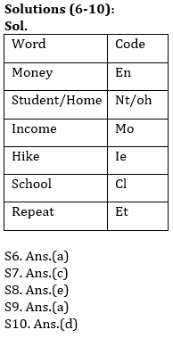 Reasoning Ability Quiz For RBI Attendant 2021- 6th March_5.1