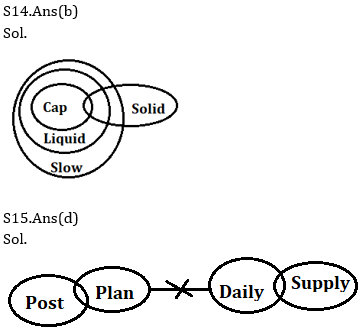 Reasoning Ability Quiz For SBI, IBPS Prelims 2021- 9th March_9.1