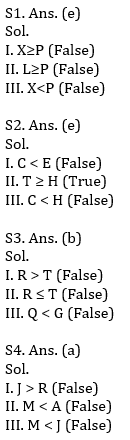 Reasoning Ability Quiz For RBI Attendant 2021- 9th March_4.1