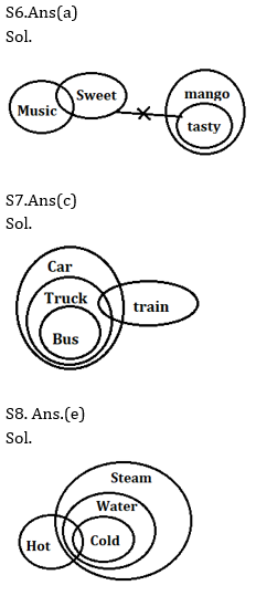 Reasoning Ability Quiz For SBI, IBPS Prelims 2021- 10th March_5.1