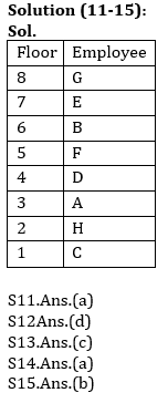 Reasoning Ability Quiz For RBI Attendant 2021- 10th March_6.1