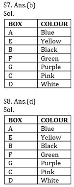 Reasoning Ability Quiz For SBI, IBPS Prelims 2021- 11th March_6.1