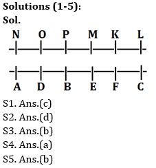 Reasoning Ability Quiz For RBI Attendant 2021- 11th March_4.1