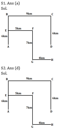 Reasoning Ability Quiz For SBI, IBPS Prelims 2021- 12th March_4.1