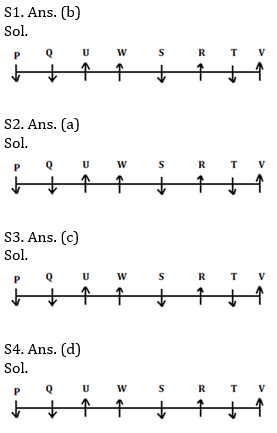 Reasoning Ability Quiz For SBI, IBPS Prelims 2021- 13th March_3.1