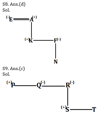 Reasoning Ability Quiz For SBI, IBPS Prelims 2021- 15th March_6.1