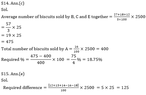 Quantitative Aptitude Quiz For SBI, IBPS Prelims 2021- 16th March_12.1