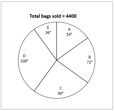 Quantitative Aptitude Quiz For SBI, IBPS Prelims 2021- 16th March_3.1