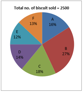 Quantitative Aptitude Quiz For SBI, IBPS Prelims 2021- 16th March_6.1