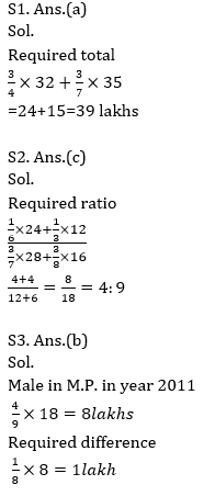 Quantitative Aptitude Quiz For RBI Attendant 2021- 16th March_8.1