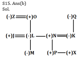 Reasoning Ability Quiz For SBI, IBPS Prelims 2021- 16th March_8.1