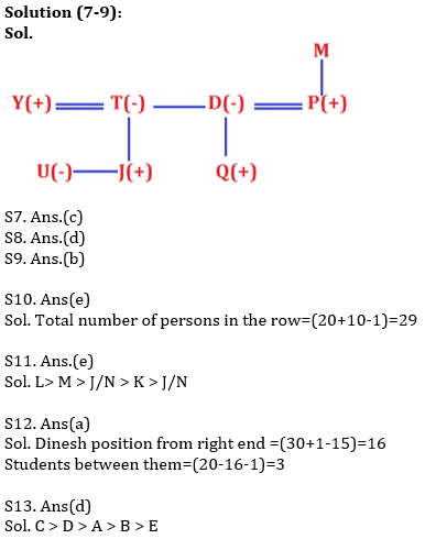 Reasoning Ability Quiz For RBI Attendant 2021- 16th March_5.1