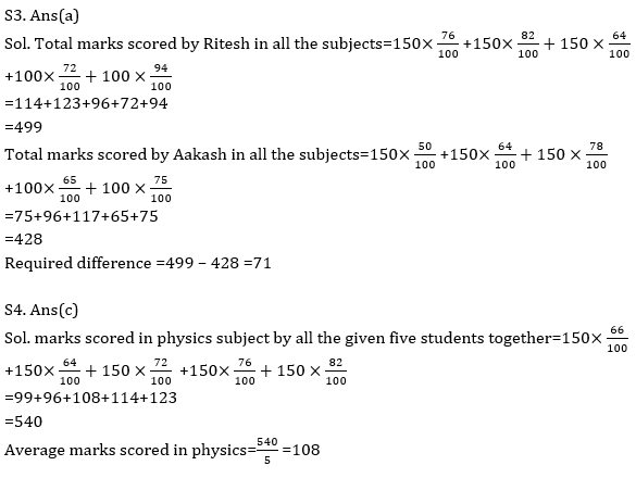 Quantitative Aptitude Quiz For SBI, IBPS Prelims 2021- 17th March_10.1