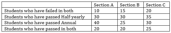 Quantitative Aptitude Quiz For SBI, IBPS Prelims 2021- 17th March_4.1