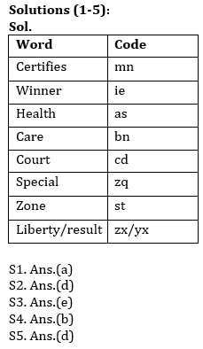 Reasoning Ability Quiz For RBI Attendant 2021- 17th March_4.1