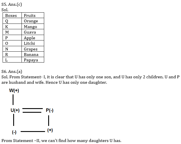 Reasoning Ability Quiz For SBI, IBPS Prelims 2021- 18th March_6.1