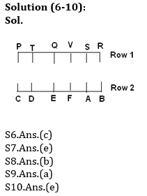 Reasoning Ability Quiz For RBI Attendant 2021- 18th March_5.1