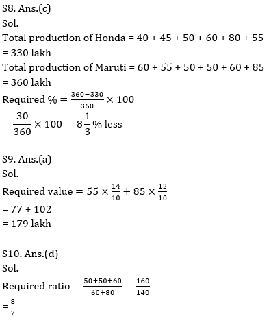 Quantitative Aptitude Quiz For SBI, IBPS Prelims 2021- 19th March_12.1