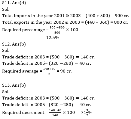 Quantitative Aptitude Quiz For SBI, IBPS Prelims 2021- 19th March_13.1