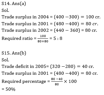 Quantitative Aptitude Quiz For SBI, IBPS Prelims 2021- 19th March_14.1