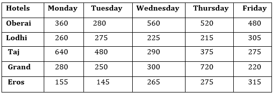 Quantitative Aptitude Quiz For RBI Attendant 2021- 19th March_3.1