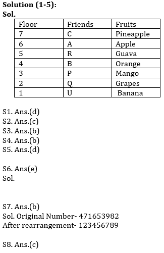 Reasoning Ability Quiz For SBI, IBPS Prelims 2021- 19th March_4.1