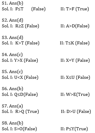 Reasoning Ability Quiz For RBI Attendant 2021- 19th March_4.1