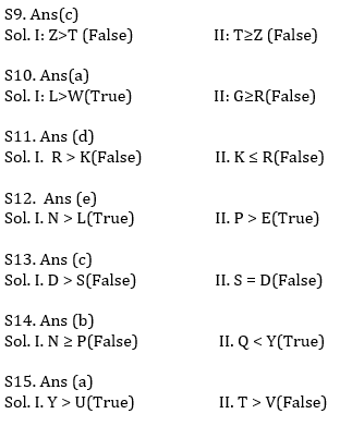 Reasoning Ability Quiz For RBI Attendant 2021- 19th March_5.1