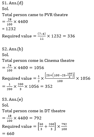 Quantitative Aptitude Quiz For SBI, IBPS Prelims 2021- 20th March_9.1