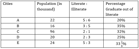 Quantitative Aptitude Quiz For SBI, IBPS Prelims 2021- 20th March_8.1