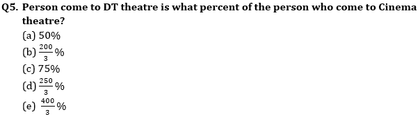 Quantitative Aptitude Quiz For SBI, IBPS Prelims 2021- 20th March_5.1