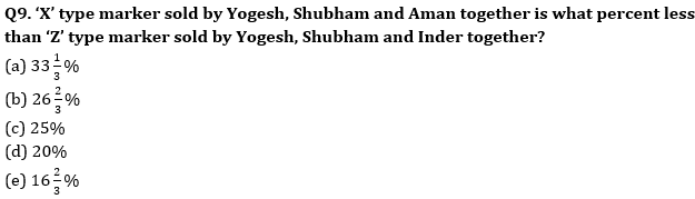 Quantitative Aptitude Quiz For RBI Attendant 2021- 20th March_7.1