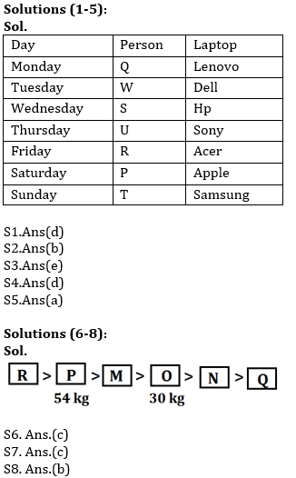 Reasoning Ability Quiz For SBI, IBPS Prelims 2021- 20th March_3.1