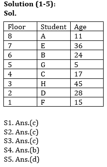 Reasoning Ability Quiz For SBI, IBPS Prelims 2021- 21st March_3.1