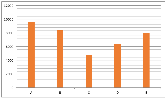 Quantitative Aptitude Quiz For RBI Attendant 2021- 21st March_6.1