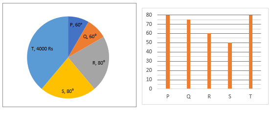 Quantitative Aptitude Quiz For SBI, IBPS Prelims 2021- 22nd March_3.1