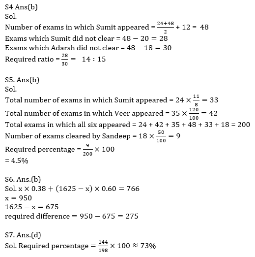 Quantitative Aptitude Quiz For SBI, IBPS Prelims 2021- 23rd March_11.1