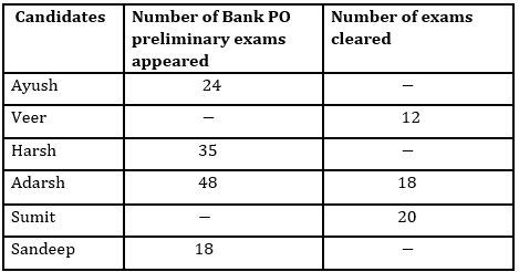 Quantitative Aptitude Quiz For SBI, IBPS Prelims 2021- 23rd March_3.1