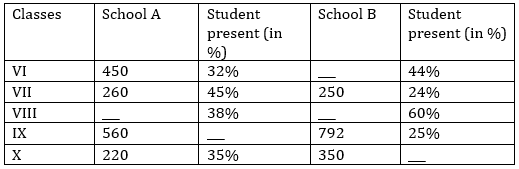 Quantitative Aptitude Quiz For SBI, IBPS Prelims 2021- 23rd March_5.1