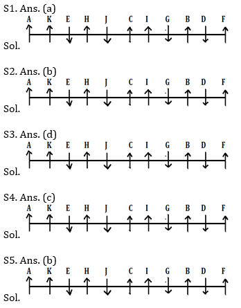 Reasoning Ability Quiz For SBI, IBPS Prelims 2021- 23rd March_4.1