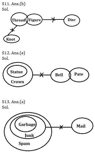 Reasoning Ability Quiz For SBI, IBPS Prelims 2021- 23rd March_6.1