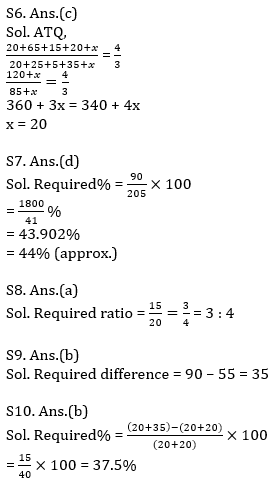 Quantitative Aptitude Quiz For SBI, IBPS Prelims 2021- 24th March_9.1